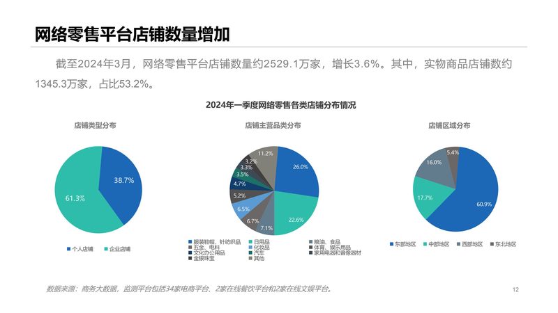 台湾市场跨境电商代运营攻略
